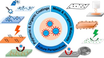 antibacterial coatings